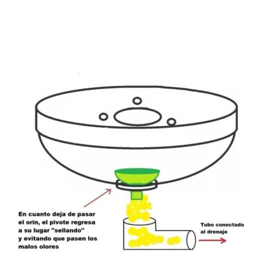 Cartucho Bio-Trap para mingitorio seco - Imagen 7
